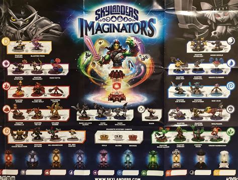 Imagen - Poster de Imaginators.jpg | Wiki Skylanders | FANDOM powered ...