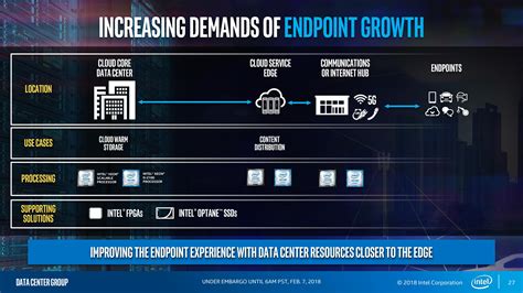 Intel Xeon D-2100 Slide Deck - Living On The Edge: Intel Launches Xeon ...