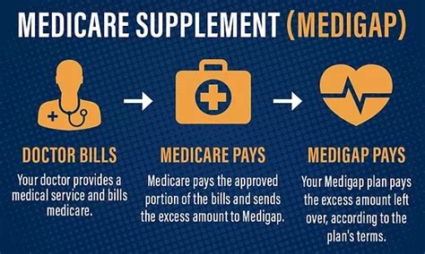 Free Medicare Supplement Quote - Braden MSI Insurance