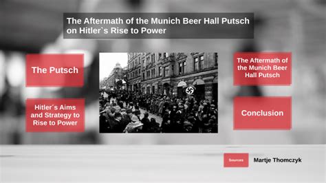 The Aftermath of the Munich Beer Hall Putsch on Hitler`s Rise to Power ...