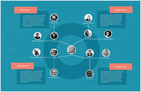 Team Org Chart Design