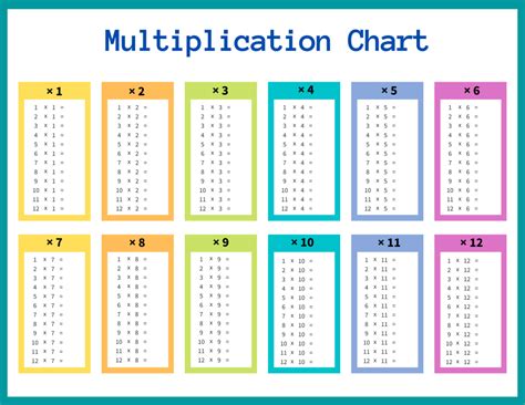 Multiplication Tables: Free Printable PDF Templates