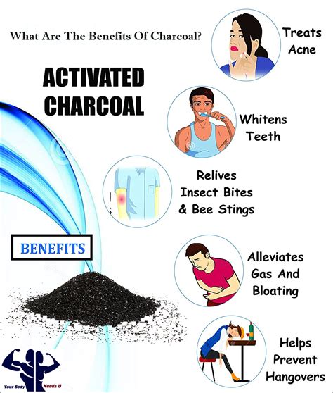 Activated Charcoal Uses, What Are The Benefits Of Charcoal?