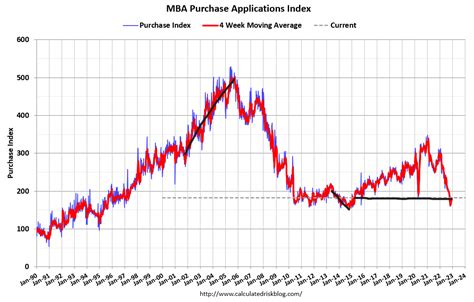 Comparing this housing market recession to 2008