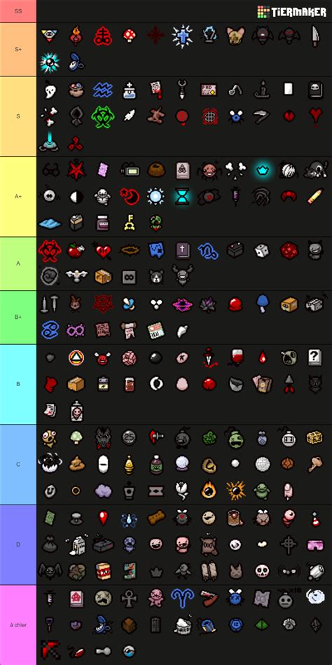 The Binding of Isaac all items Tier List (Community Rankings) - TierMaker