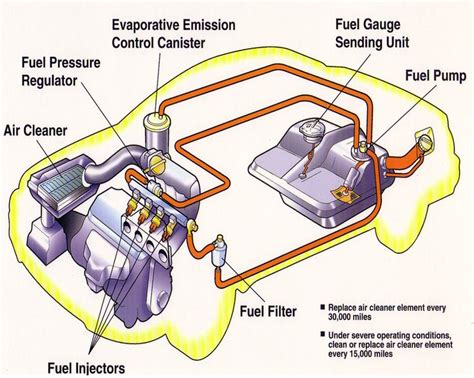 91 best images about Car parts names on Pinterest