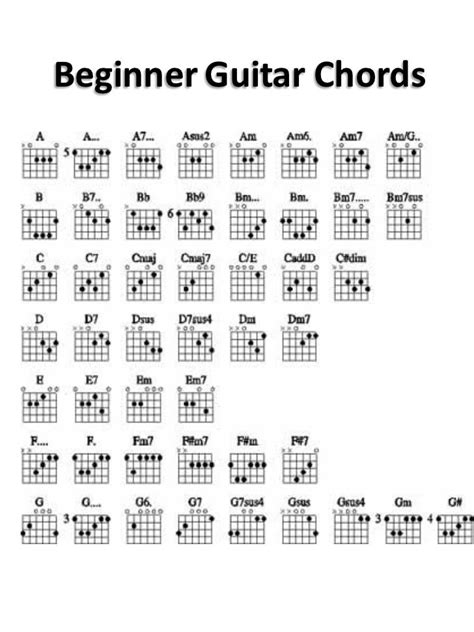 Guitar Chords for Beginners