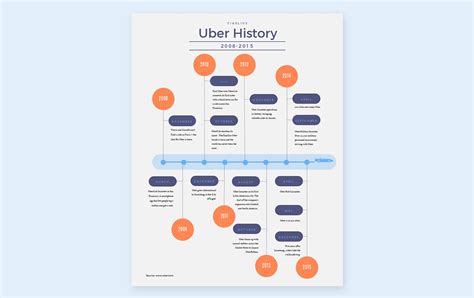 7 Timeline Infographic Templates to Boost Your Brand