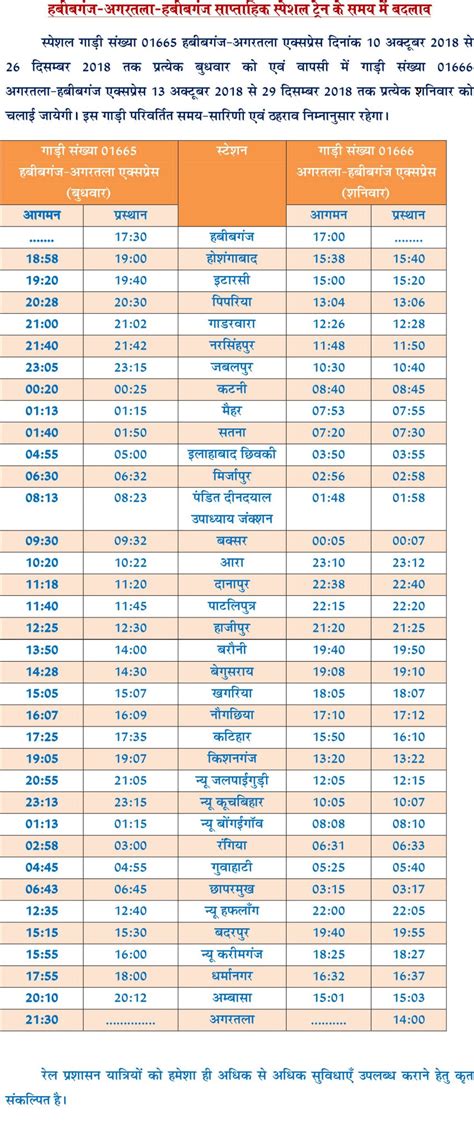 CPRO West Central Railway on Twitter: "पश्चिम मध्य रेल यात्रियों की ...