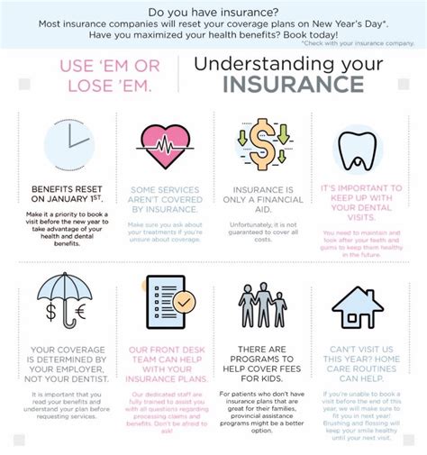 Understanding Insurance & Your Benefits | Oakville Dentists