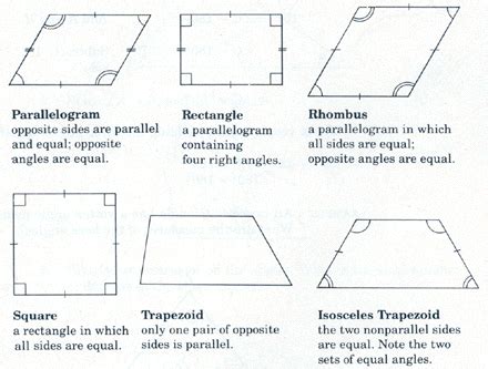 Polygons and Perimeter