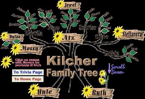 Kilcher family tree | Alaska the last frontier, Alaska, Family tree