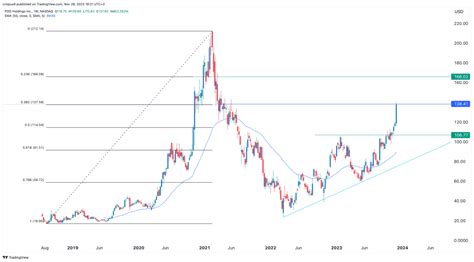 PDD stock price forecast as Temu growth gains steam