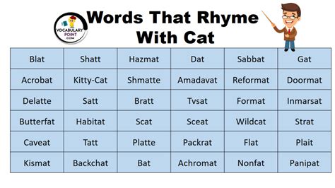 Words That Rhyme with Cat - Vocabulary Point