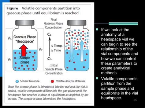 What is Residual solvent and its identification