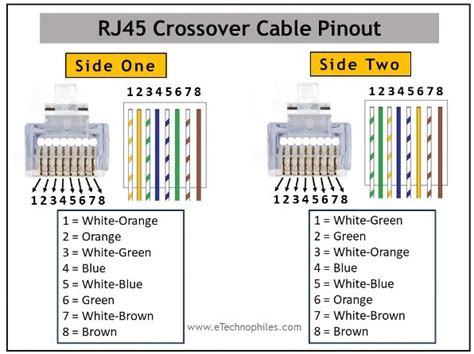 What is RJ45 Cable? Pinout & Types (Patch, Crossover & more) in 2022 ...