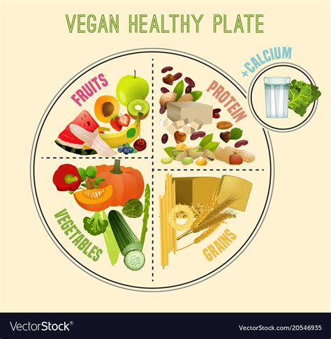 Healthy Eating Plate Clip Art