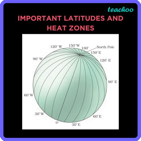 [Latitudes and Longitudes] Meridians or Longitudes - Teachoo