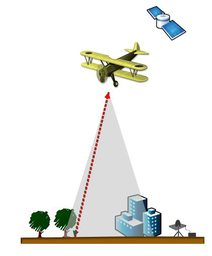 What is lidar data?—ArcMap | Documentation