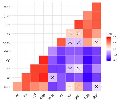 The Correlation Matrix Heatmap Shows The Values Of Th - vrogue.co