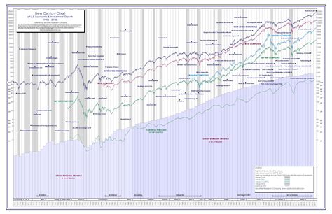 Understanding Dow Jones Stock Market Historical Charts and How it ...