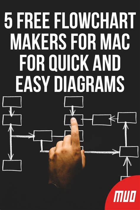 The 7 Best Free Mac Flowchart Makers for Quick and Easy Diagrams | Flow chart, Computer flow ...