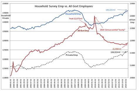 More Insight Into Employment Data – ValuePlays