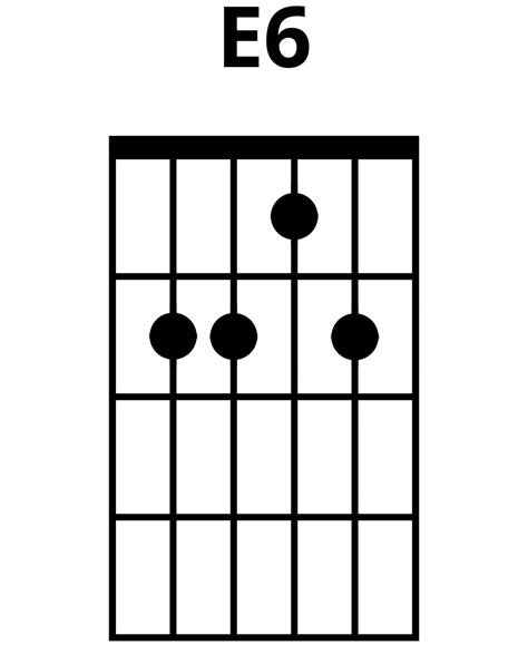 How To Play E6 Chord On Guitar (Finger Positions)