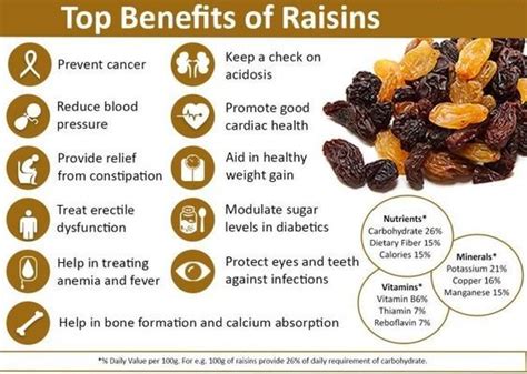 Read articles on Health topics from A to Z for all health conditions | Raisins benefits, Health ...