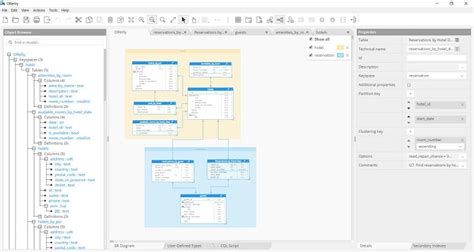 Cassandra data modeling tool | Hackolade