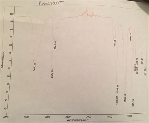 Pinacol Rearrangement Laboratory Experiment - 3066 Words | Report Example