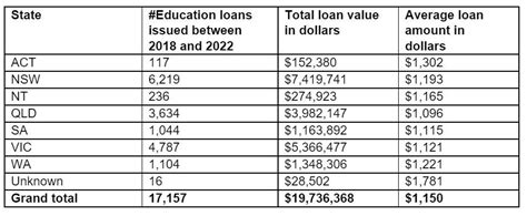 No Interest Loans on the rise for back to school costs - NAB News