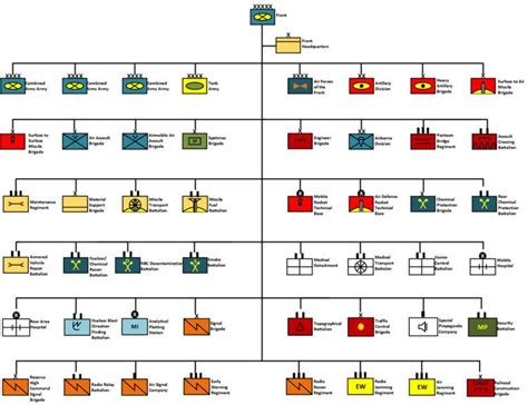 Front (military formation) - Alchetron, the free social encyclopedia