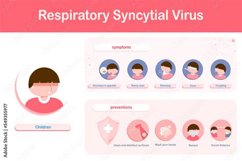 Infographic of symptoms of respiratory virus (RSV) in symptoms ...