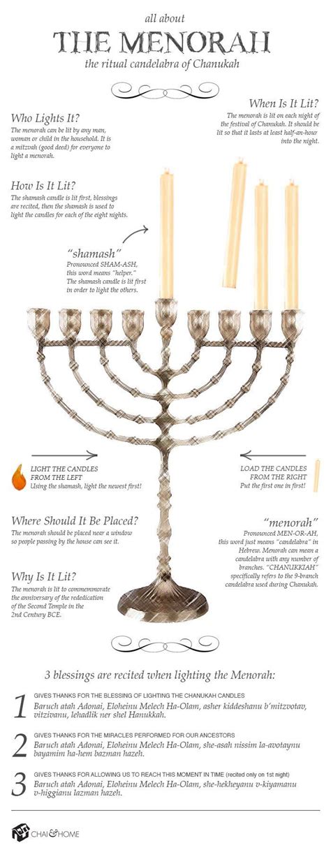 47 best Menorah images on Pinterest | Bible studies, Jewish menorah and ...