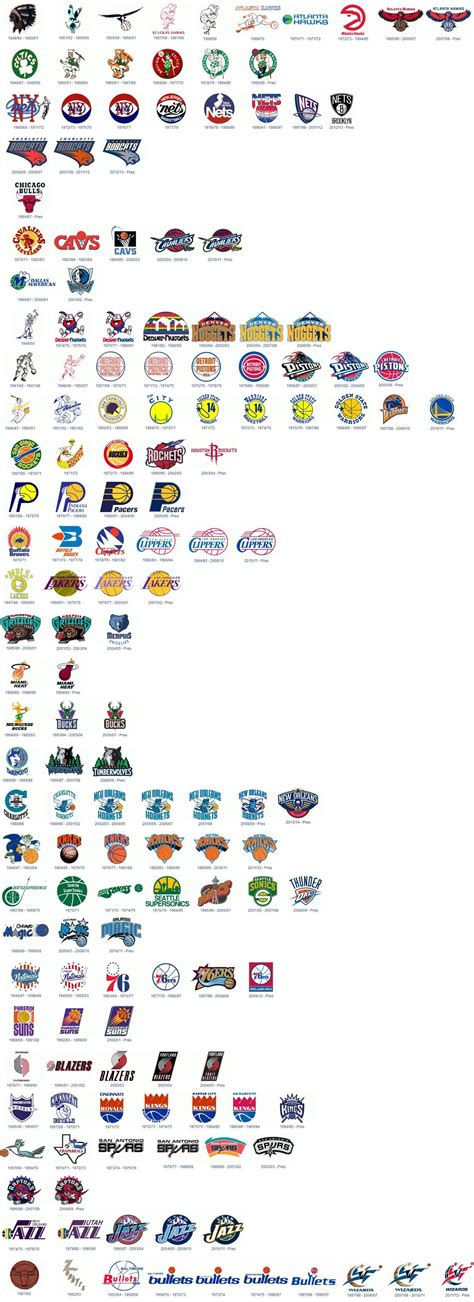 NBA Logo Evolution through Time | Nba logo, Sports basketball, Logo ...