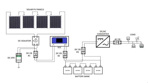 DIY Solar | Sizing an Off-Grid Solar Power System | Battery Sizing - YouTube