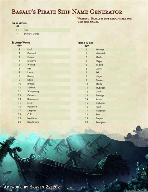 The Grinning Wyrm D&D — A quick tool to generate names for pirate ships!...