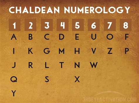 Name numerology calculator vedic - healthcareukraine