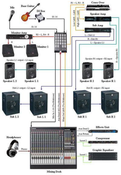 Apologies if the image is too big, | Home studio music, Recording ...