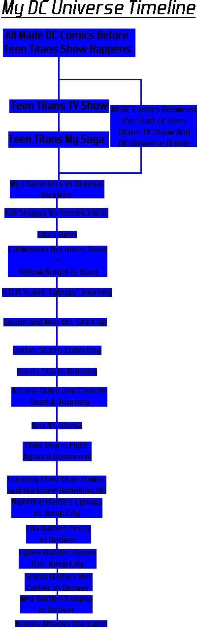 My DC Universe Timeline by tAll3Shyguy on DeviantArt