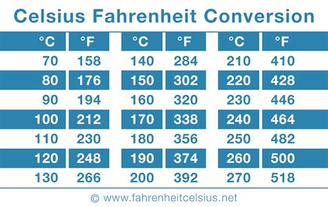 celsius to fahrenheit printable chart - Yahoo Image Search Results | Air fryer cooking times ...