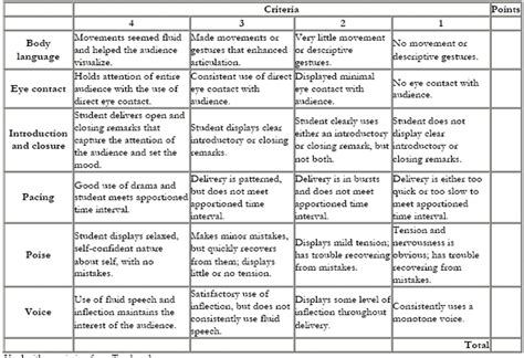 Appendix 3: Sample rubrics for assessment