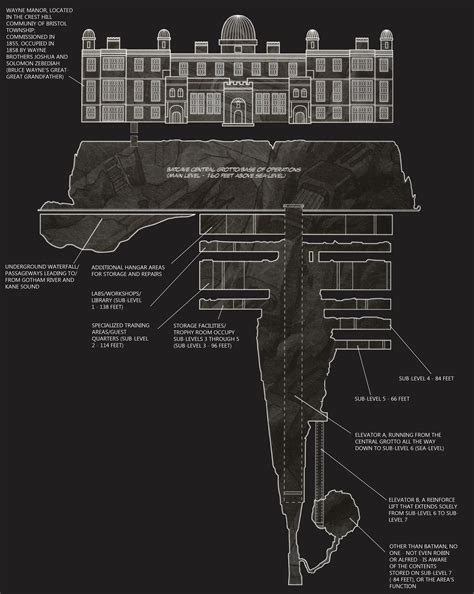 Batman Batcave Blueprints