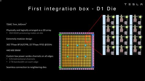 Tesla’s Dojo Supercomputer Deep Dive - by Dr. Ian Cutress