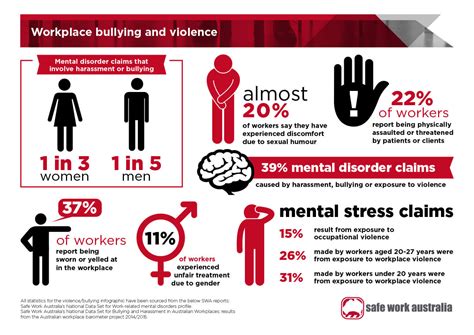 The role of HR in workplace bullying | peopleHum