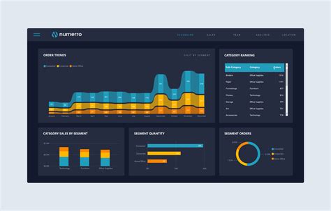 Deep Dive Into The Visual Design Of Power Bi Reports With Power Bi Themes Story Deep Dive Into ...