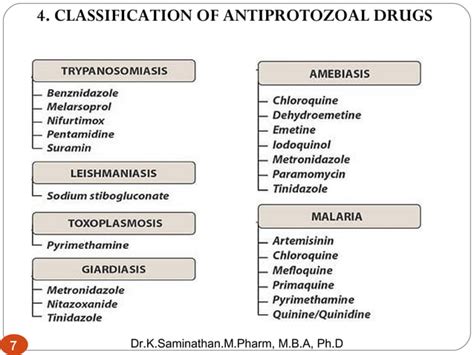 9.ANTIPROTOZOAL DRUGS