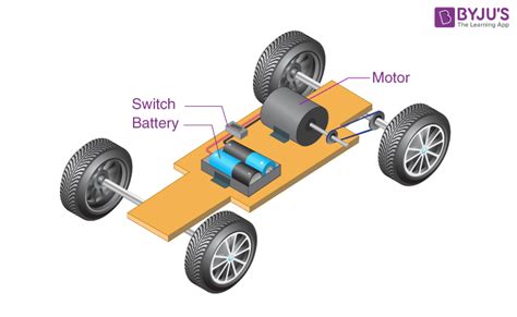 Electric Car Model and Physics Projects for Class 12