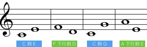 旋律音程书写时要错开，和声音程书写时要上下对齐 - 哔哩哔哩